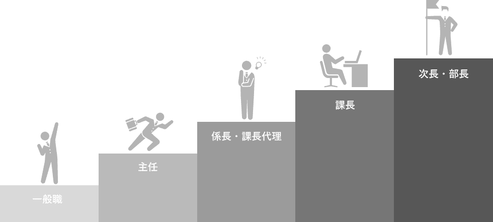キャリアステップイメージ